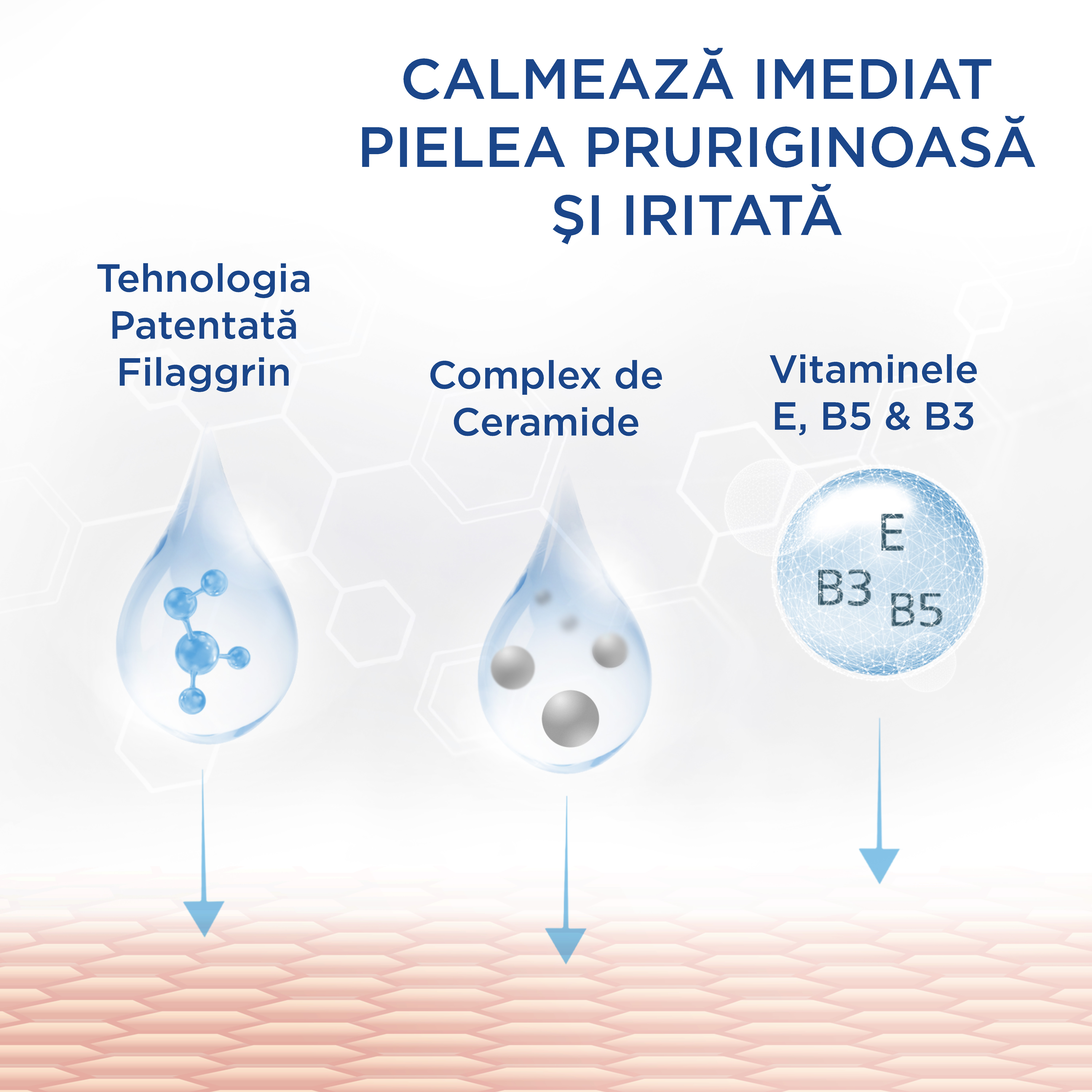 Pro ItchControl Protect Cremă de Mâini 
                    Ingredients